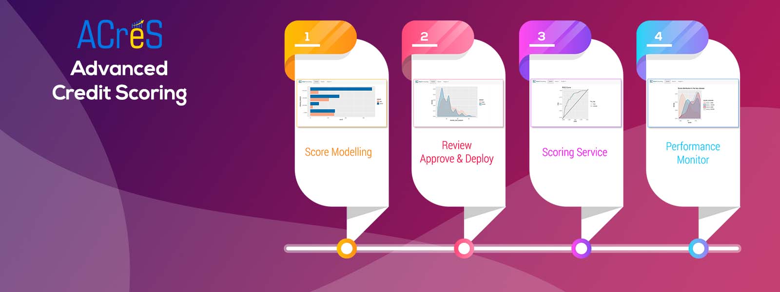 ACreS - Advanced Credit Scoring